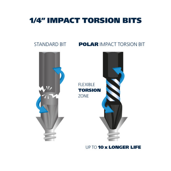 1/4” Impact torsion bits for Torx® screws - Image 2